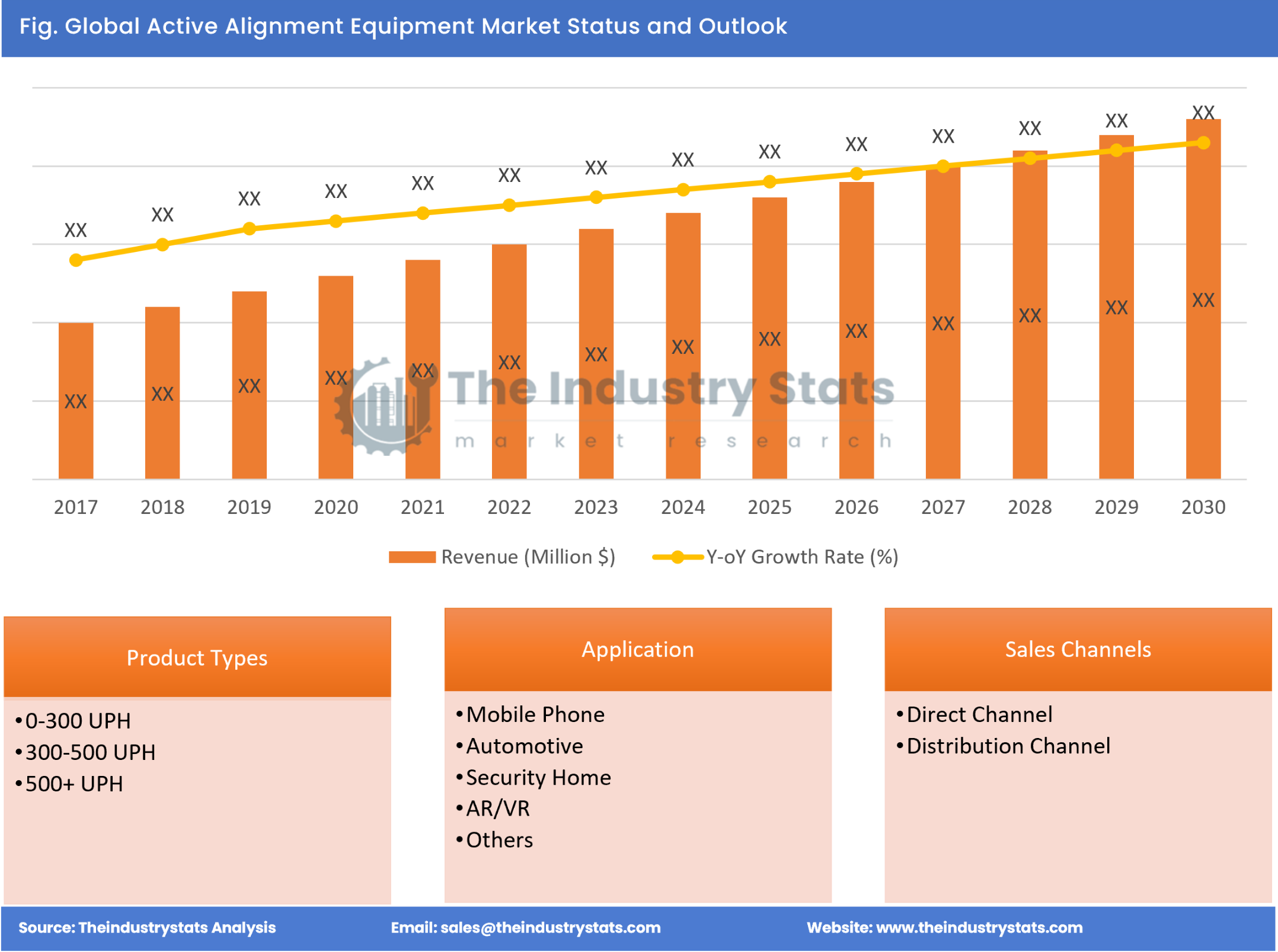 Active Alignment Equipment Status & Outlook